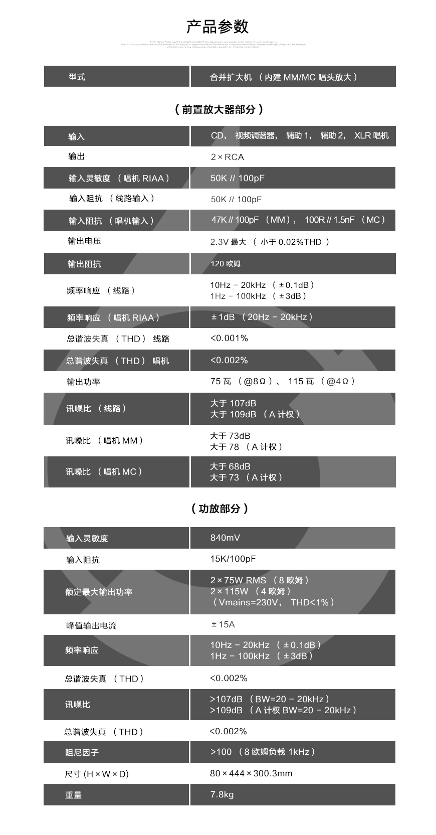 傲立8300A,Audiolab 8300A,傲立合并機