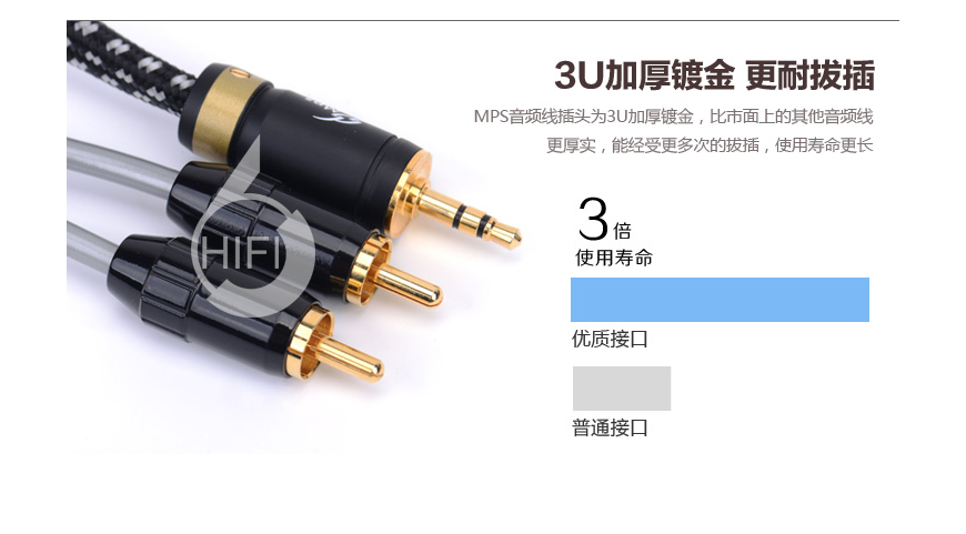 MPS X-7,MPS音頻信號線,MPS3.5轉RCA信號線
