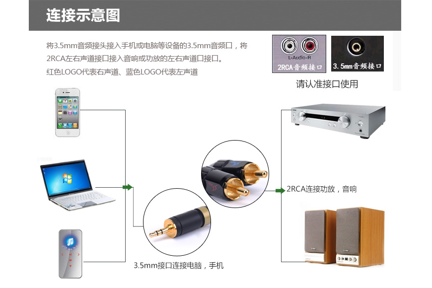 MPS X-7,MPS音頻信號線,MPS3.5轉RCA信號線