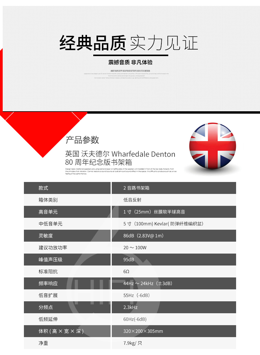 沃夫德爾Wharfedale Denton,樂富豪登騰80周年紀念版,樂富豪音箱