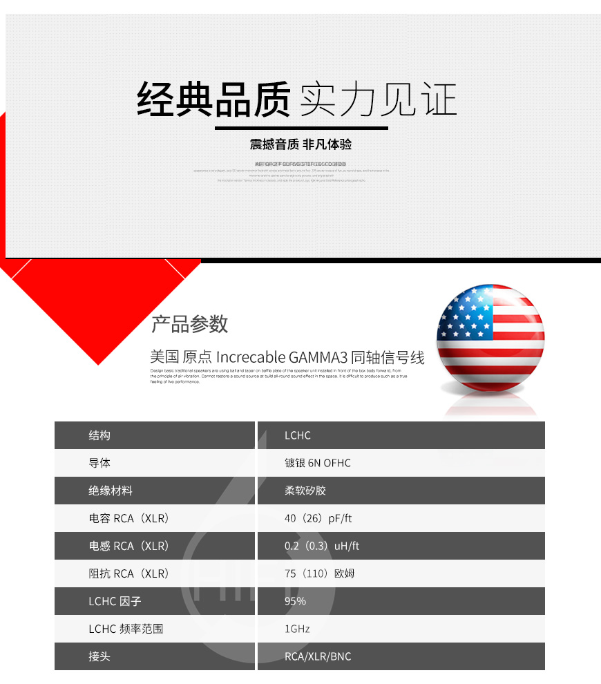 原點Increcable 珈瑪3,Increcable GAMMA3,原點信號線