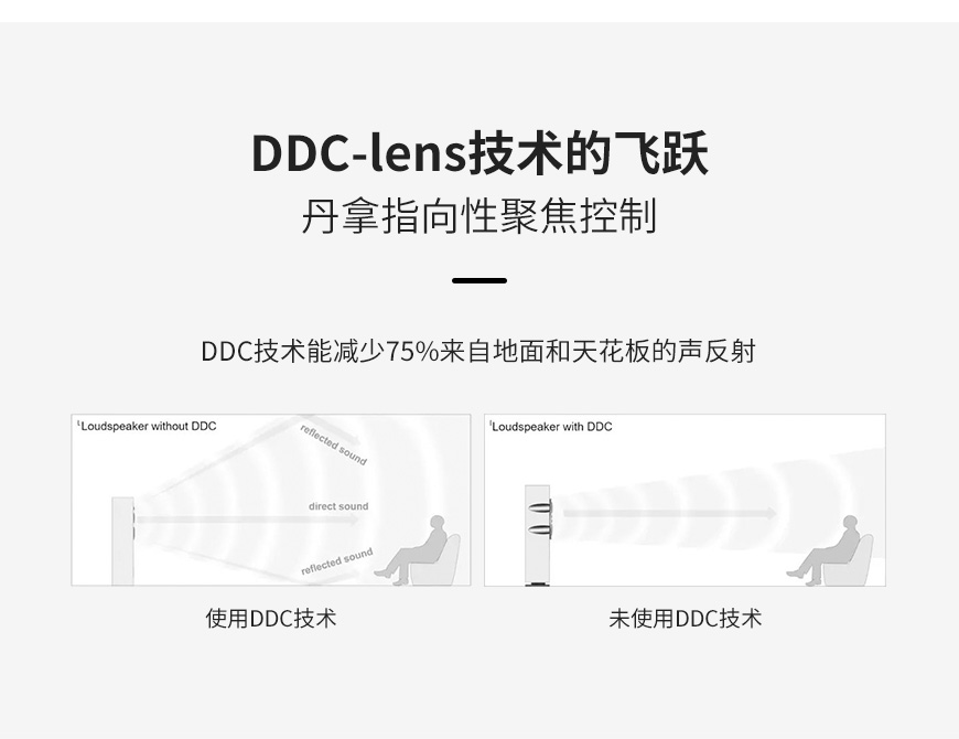 丹麥 丹拿 Dynaudio 信心系列 Confidence 30 落地箱,丹拿 信心系列 落地箱,丹麥 Dynaudio Confidence 30,丹麥 丹拿