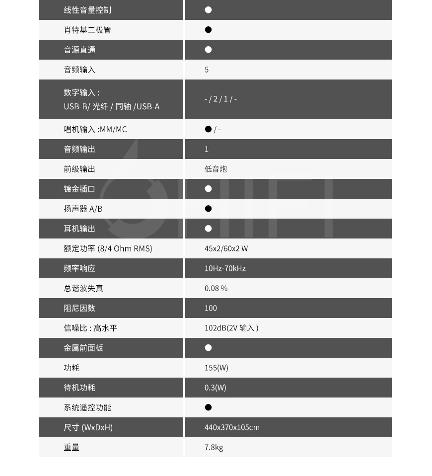 日本 馬蘭士 Marantz PM6007 合并機,馬蘭士 PM6007 合并機,日本 Marantz PM6007,日本 馬蘭士