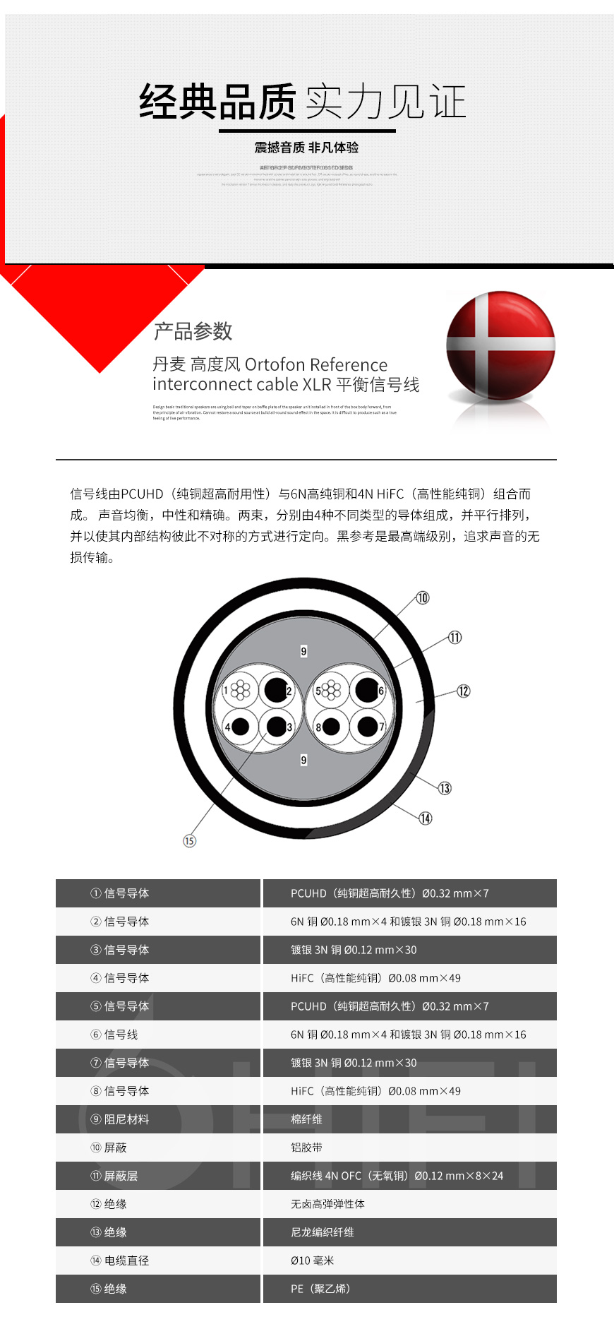 丹麥 高度風 Ortofon Reference interconnect Black cable XLR平衡信號線,高度風 Reference interconnect Black cable XLR平衡信號線,丹麥 Ortofon Reference interconnect Black cable XLR,丹麥 高度風