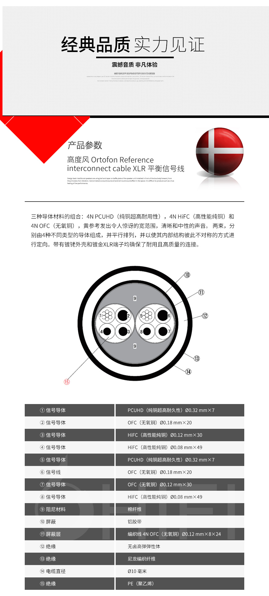 丹麥 高度風 Ortofon Reference interconnect Bronze cable XLR平衡信號線,高度風 Reference interconnect Bronze cable XLR平衡信號線,丹麥 Ortofon Reference interconnect Bronze cable XLR,丹麥 高度風
