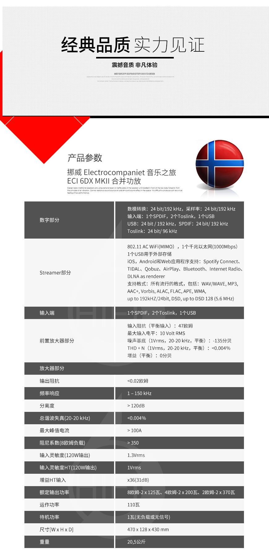 挪威,Electrocompaniet 音樂之旅,Electrocompaniet,音樂之旅,ECI 6DX MKII,合并功放,合并機,功放